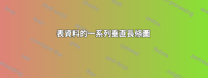 表資料的一系列垂直長條圖