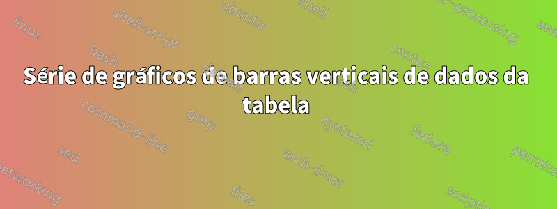 Série de gráficos de barras verticais de dados da tabela