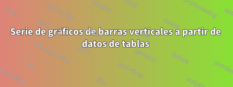 Serie de gráficos de barras verticales a partir de datos de tablas