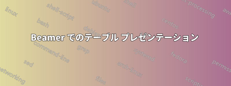 Beamer でのテーブル プレゼンテーション