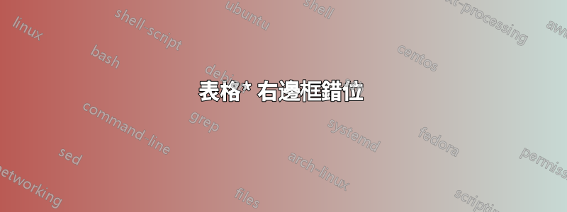 表格* 右邊框錯位