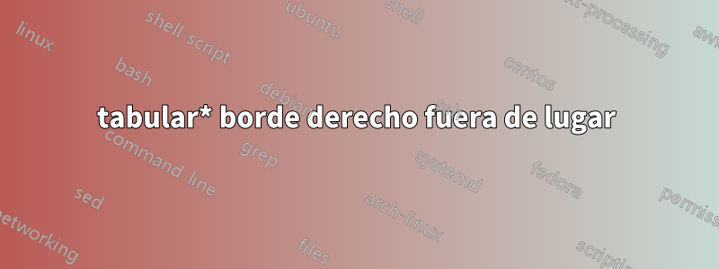 tabular* borde derecho fuera de lugar