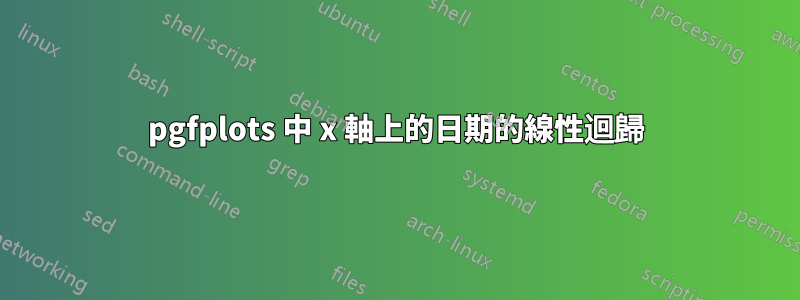 pgfplots 中 x 軸上的日期的線性迴歸