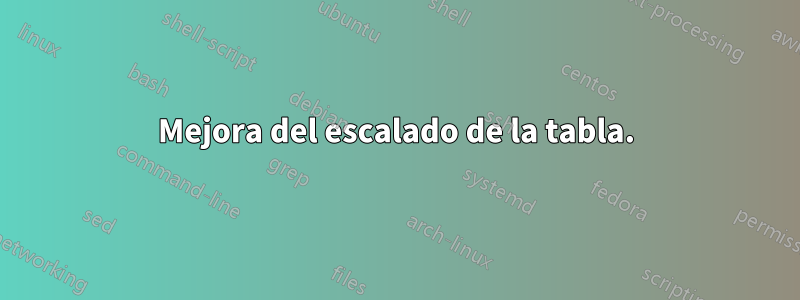Mejora del escalado de la tabla.