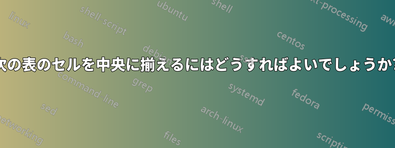 次の表のセルを中央に揃えるにはどうすればよいでしょうか?