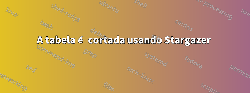 A tabela é cortada usando Stargazer
