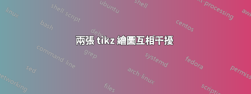 兩張 tikz 繪圖互相干擾