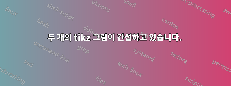 두 개의 tikz 그림이 간섭하고 있습니다.