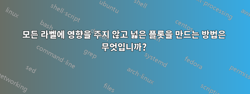 모든 라벨에 영향을 주지 않고 넓은 플롯을 만드는 방법은 무엇입니까?