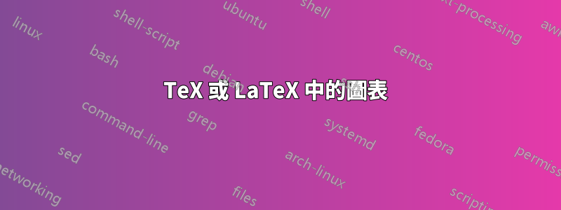 TeX 或 LaTeX 中的圖表 