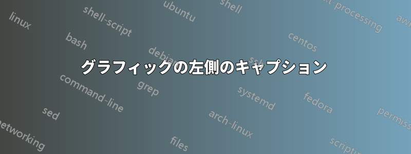 グラフィックの左側のキャプション