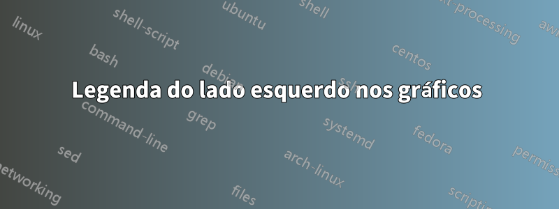Legenda do lado esquerdo nos gráficos