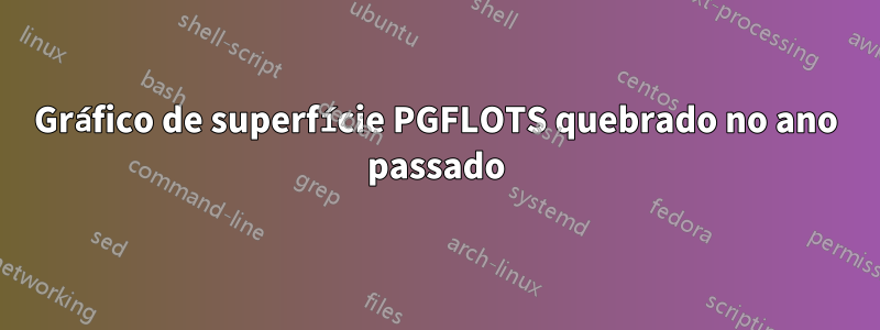 Gráfico de superfície PGFLOTS quebrado no ano passado