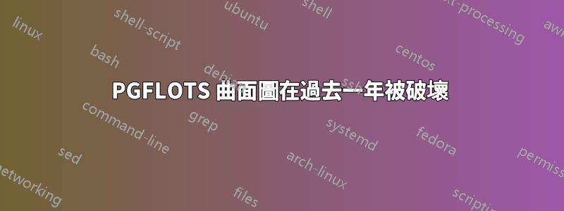 PGFLOTS 曲面圖在過去一年被破壞