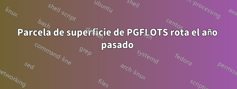 Parcela de superficie de PGFLOTS rota el año pasado