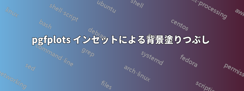 pgfplots インセットによる背景塗りつぶし