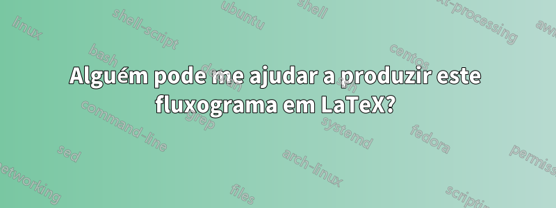 Alguém pode me ajudar a produzir este fluxograma em LaTeX?