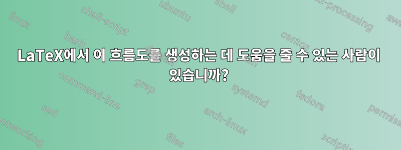 LaTeX에서 이 흐름도를 생성하는 데 도움을 줄 수 있는 사람이 있습니까?