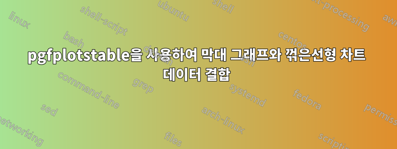 pgfplotstable을 사용하여 막대 그래프와 꺾은선형 차트 데이터 결합