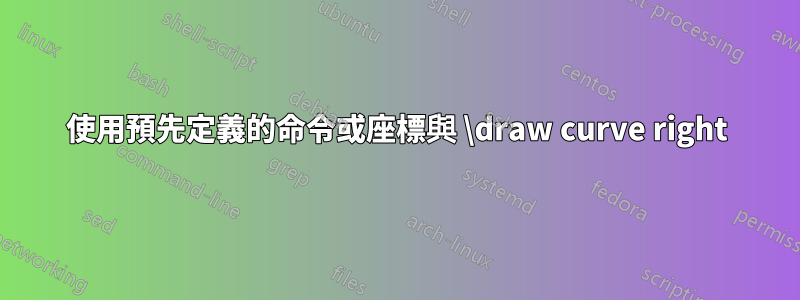 使用預先定義的命令或座標與 \draw curve right