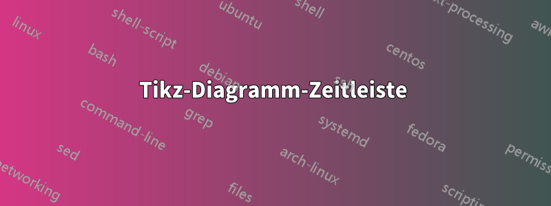 Tikz-Diagramm-Zeitleiste