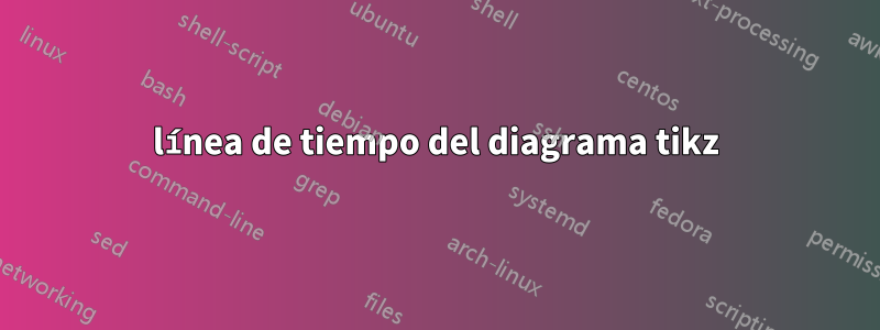 línea de tiempo del diagrama tikz