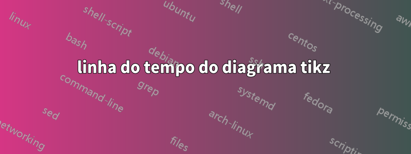 linha do tempo do diagrama tikz