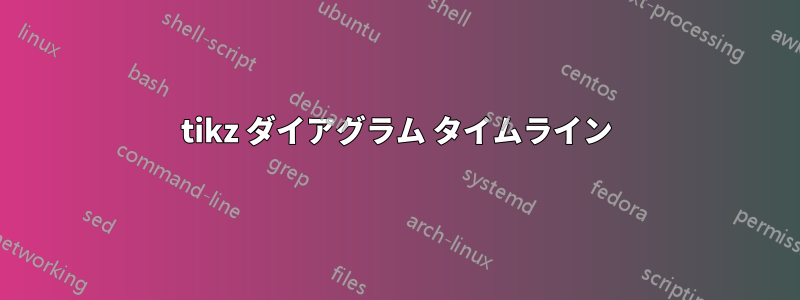 tikz ダイアグラム タイムライン