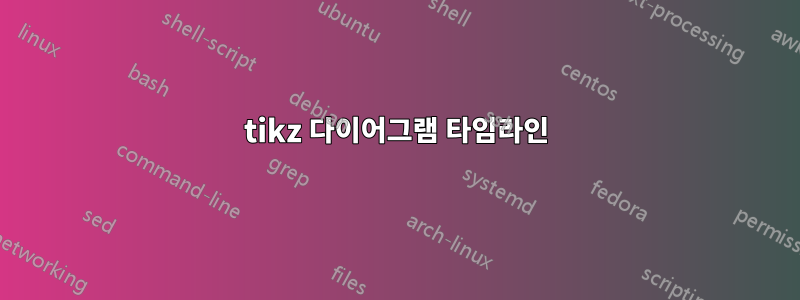 tikz 다이어그램 타임라인
