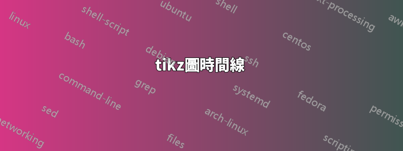 tikz圖時間線