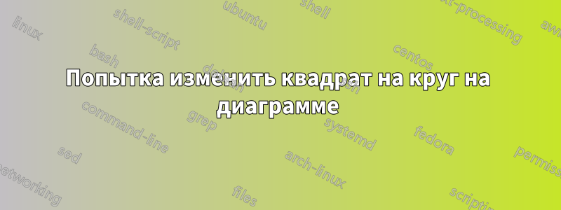 Попытка изменить квадрат на круг на диаграмме