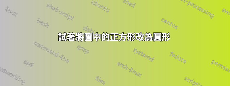試著將圖中的正方形改為圓形