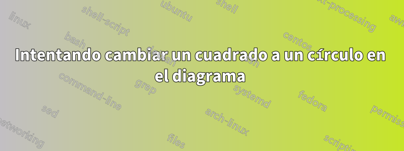 Intentando cambiar un cuadrado a un círculo en el diagrama