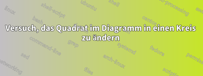 Versuch, das Quadrat im Diagramm in einen Kreis zu ändern