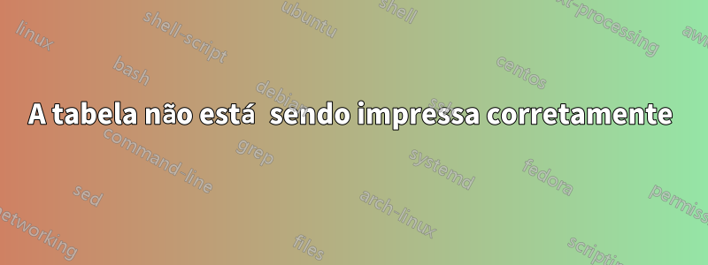 A tabela não está sendo impressa corretamente