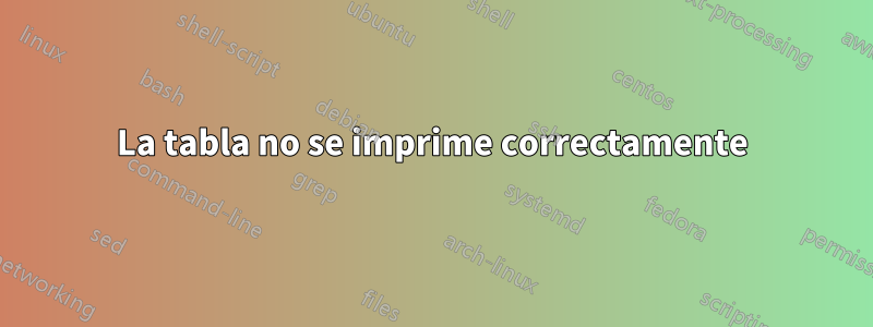 La tabla no se imprime correctamente