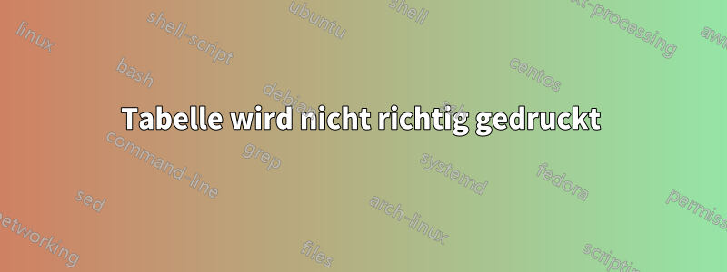 Tabelle wird nicht richtig gedruckt