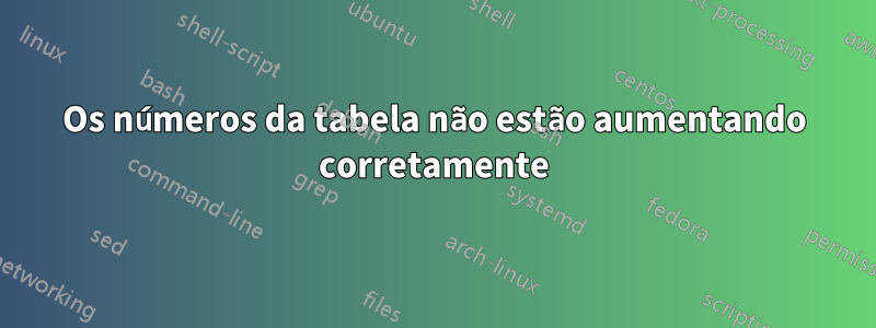 Os números da tabela não estão aumentando corretamente