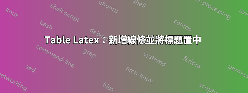 Table Latex：新增線條並將標題置中
