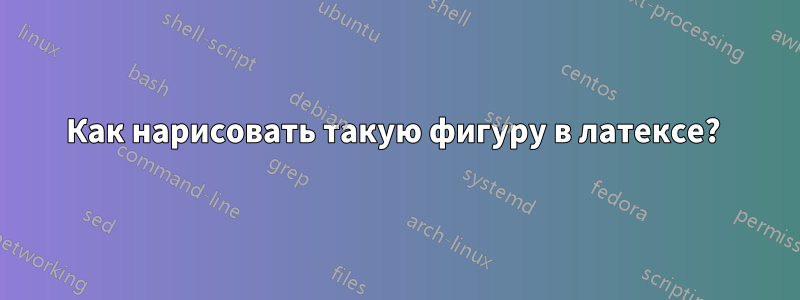 Как нарисовать такую ​​фигуру в латексе? 