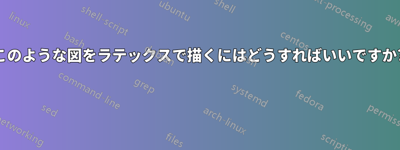 このような図をラテックスで描くにはどうすればいいですか? 