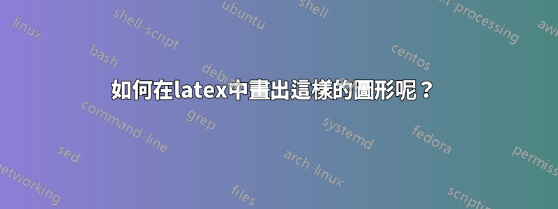 如何在latex中畫出這樣的圖形呢？ 