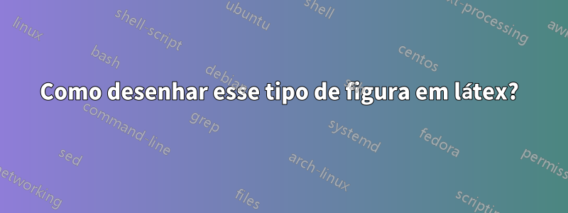 Como desenhar esse tipo de figura em látex? 
