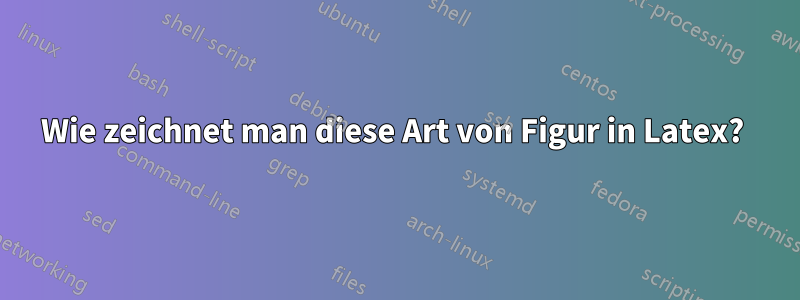Wie zeichnet man diese Art von Figur in Latex? 