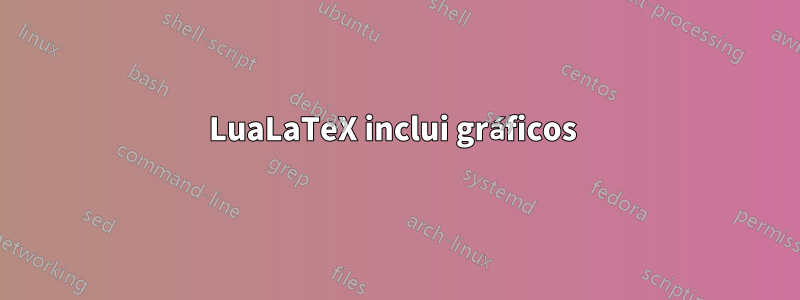 LuaLaTeX inclui gráficos 