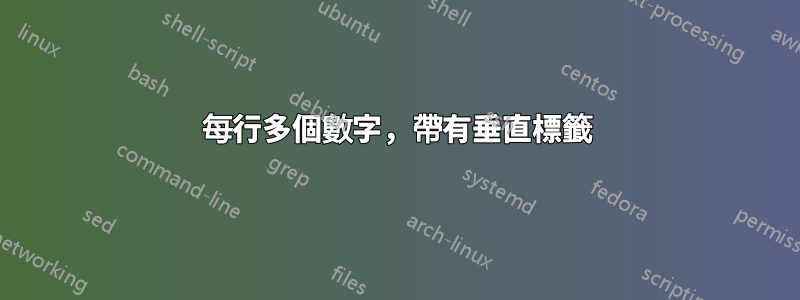 每行多個數字，帶有垂直標籤