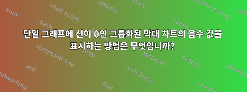 단일 그래프에 선이 0인 그룹화된 막대 차트의 음수 값을 표시하는 방법은 무엇입니까?