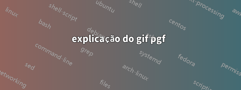 explicação do gif pgf 