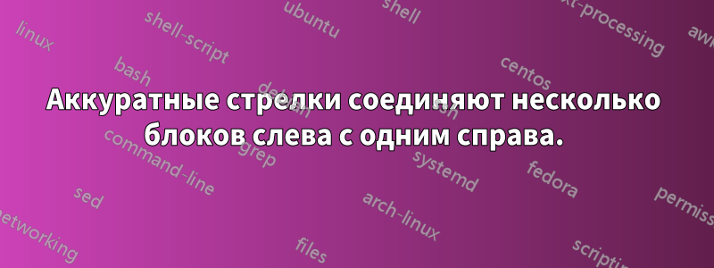 Аккуратные стрелки соединяют несколько блоков слева с одним справа.