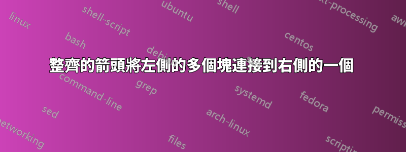 整齊的箭頭將左側的多個塊連接到右側的一個